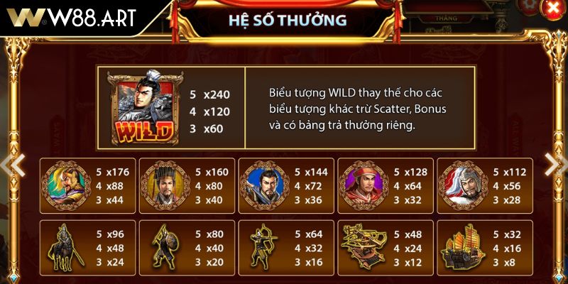 Kỹ năng chọn biểu tượng Bonus Tam Quốc Tranh Hùng W88